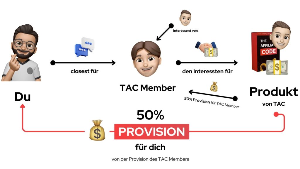 TAC CLOSER System