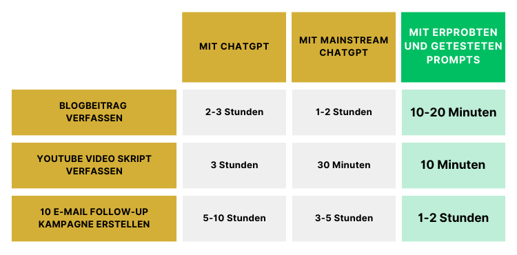 ChatGPT Befehls-Bibel